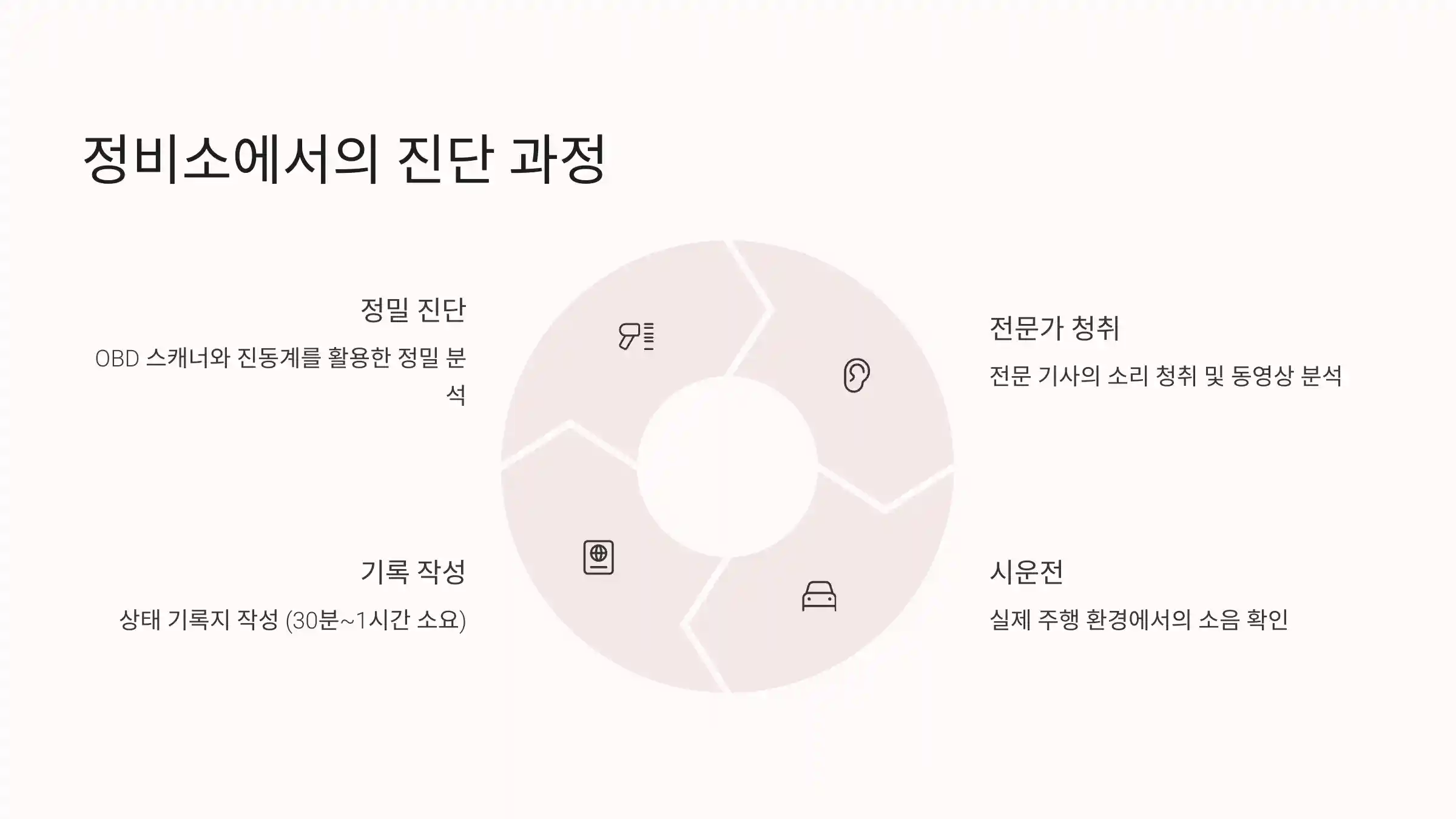 🔍 자가 점검 방법