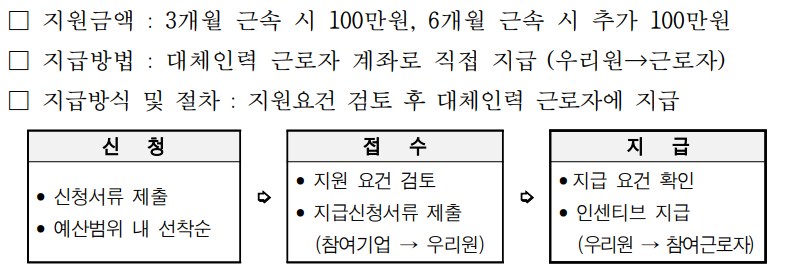 육아휴직 대체인력 근로자 지원 사업 지원금액 및 지급방식,절차 안내