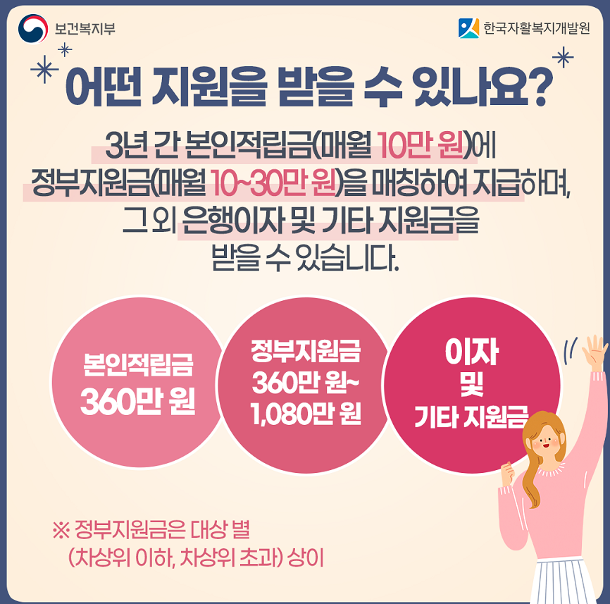 지원내용
