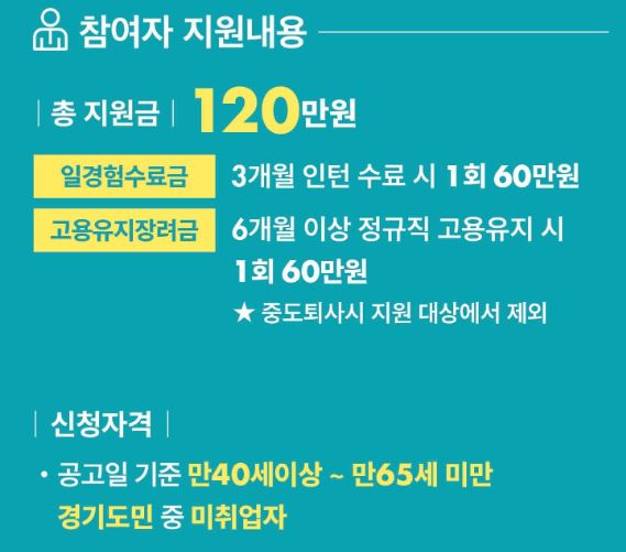 경기도 이음일자리-참여자-혜택