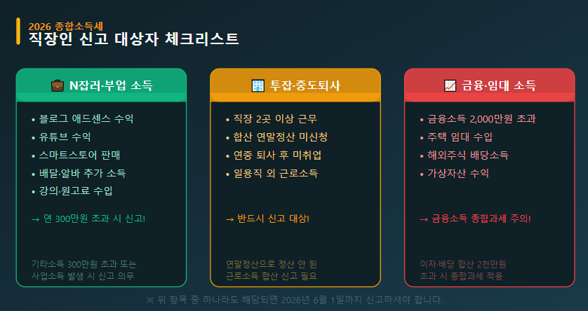 2026 종합소득세 신고 대상자 체크리스트 (직장인 포함)