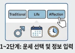 운세 선택 및 정보 입력 안내