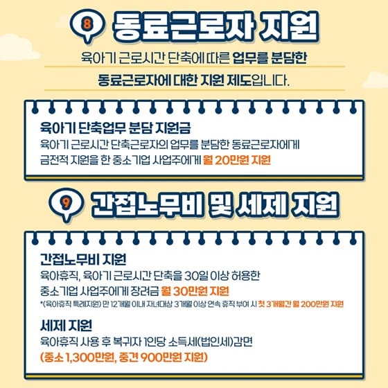 육아휴직급여