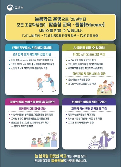 교육부-늘봄학교를통해달라지는점