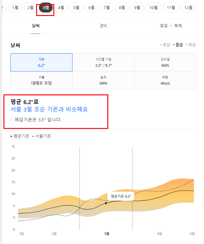 독일 3월 날씨 옷차림 여행지 추천