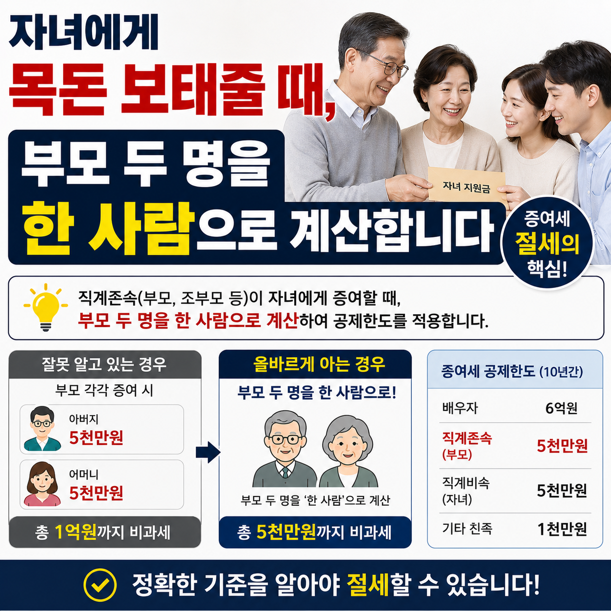 증여세 절세