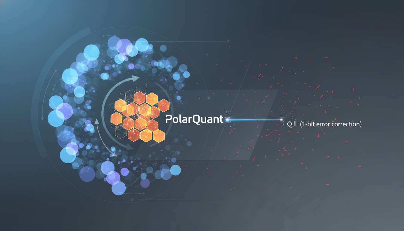 데이터 압축의 두 단계를 시각화한 이미지. PolarQuant가 고품질로 데이터를 압축하고, QJL이 미세한 잔여 오류를 1비트로 정교하게 제거하는 과정.