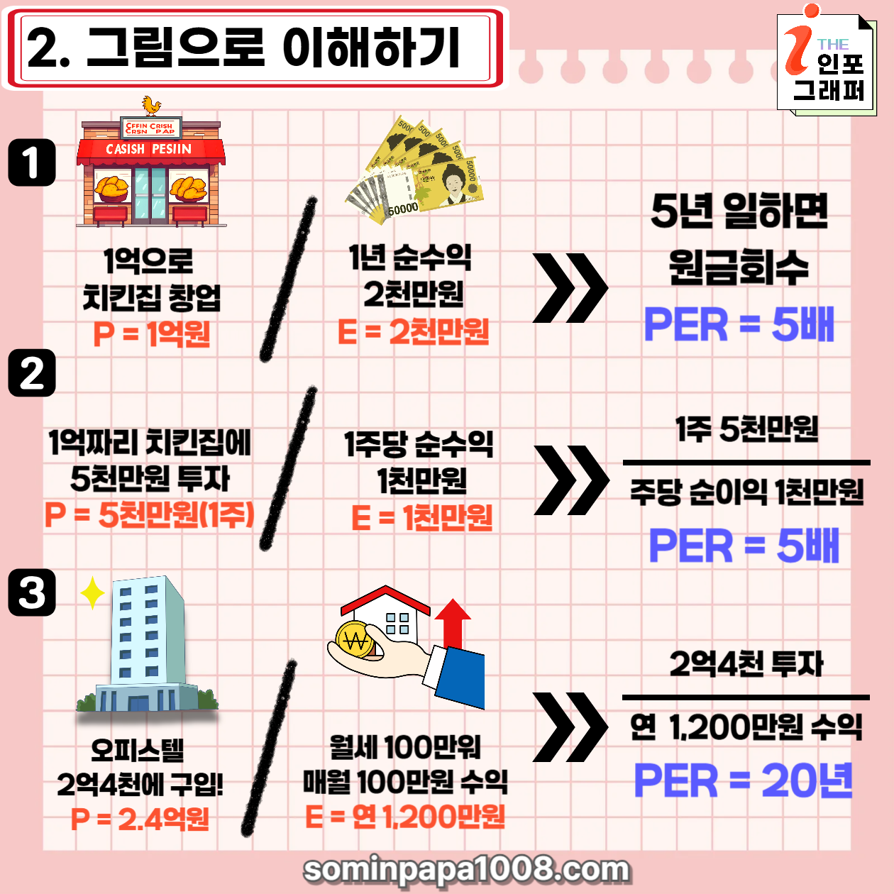 주식 초보가 가장 쉽게 알려주는 경제와 주식용어 사전, 그 첫 번째 : PER(주가이익배수)