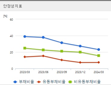 오성첨단소재 주가 분기 안정성