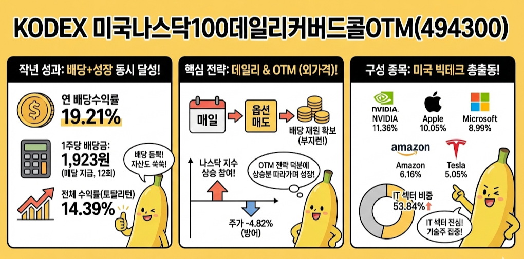 KODEX 미국나스닥100데일리커버드콜OTM
