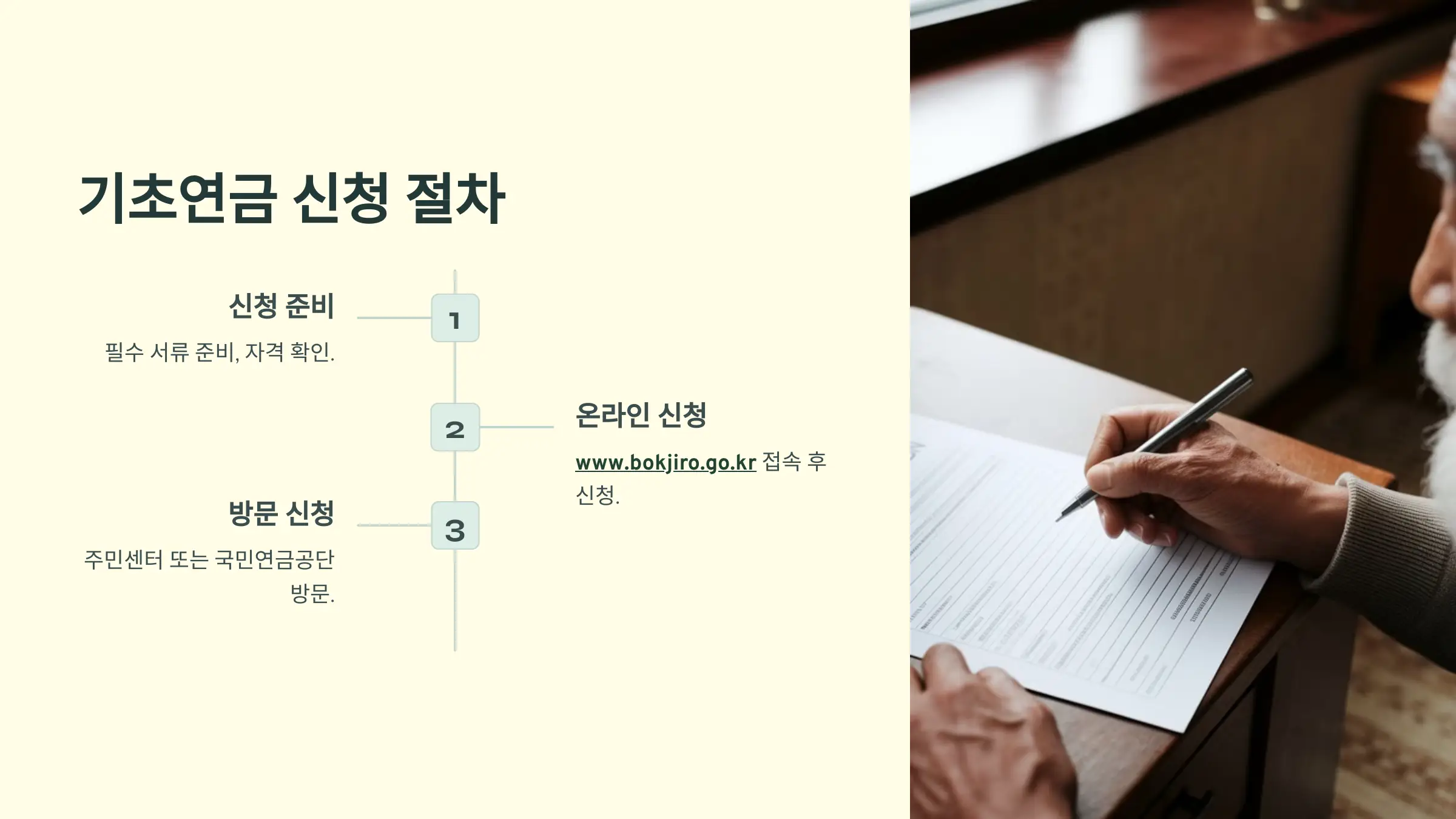 기초연금 재산기준, 자격 확인, 재산 평가 항목, 기초연금 신청방법