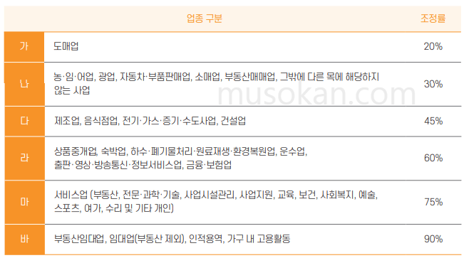 2024 근로장려금 신청 방법 및 헷갈리는 부분 총정리