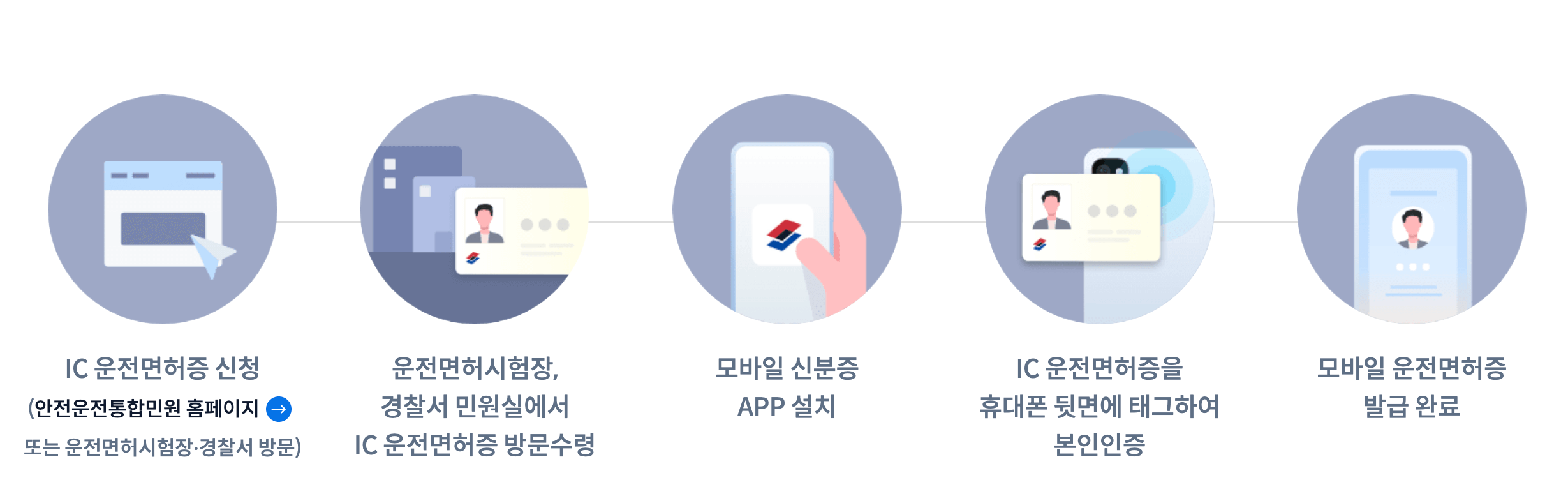 모바일신분증 발급방법