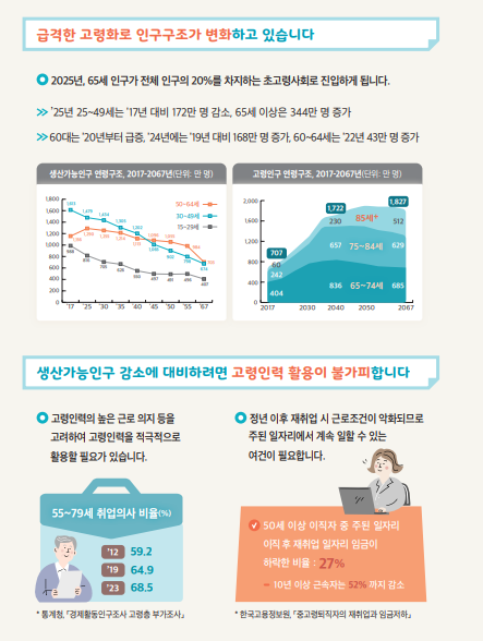 고령자-고용지원금-신청대상-설명하는-사진