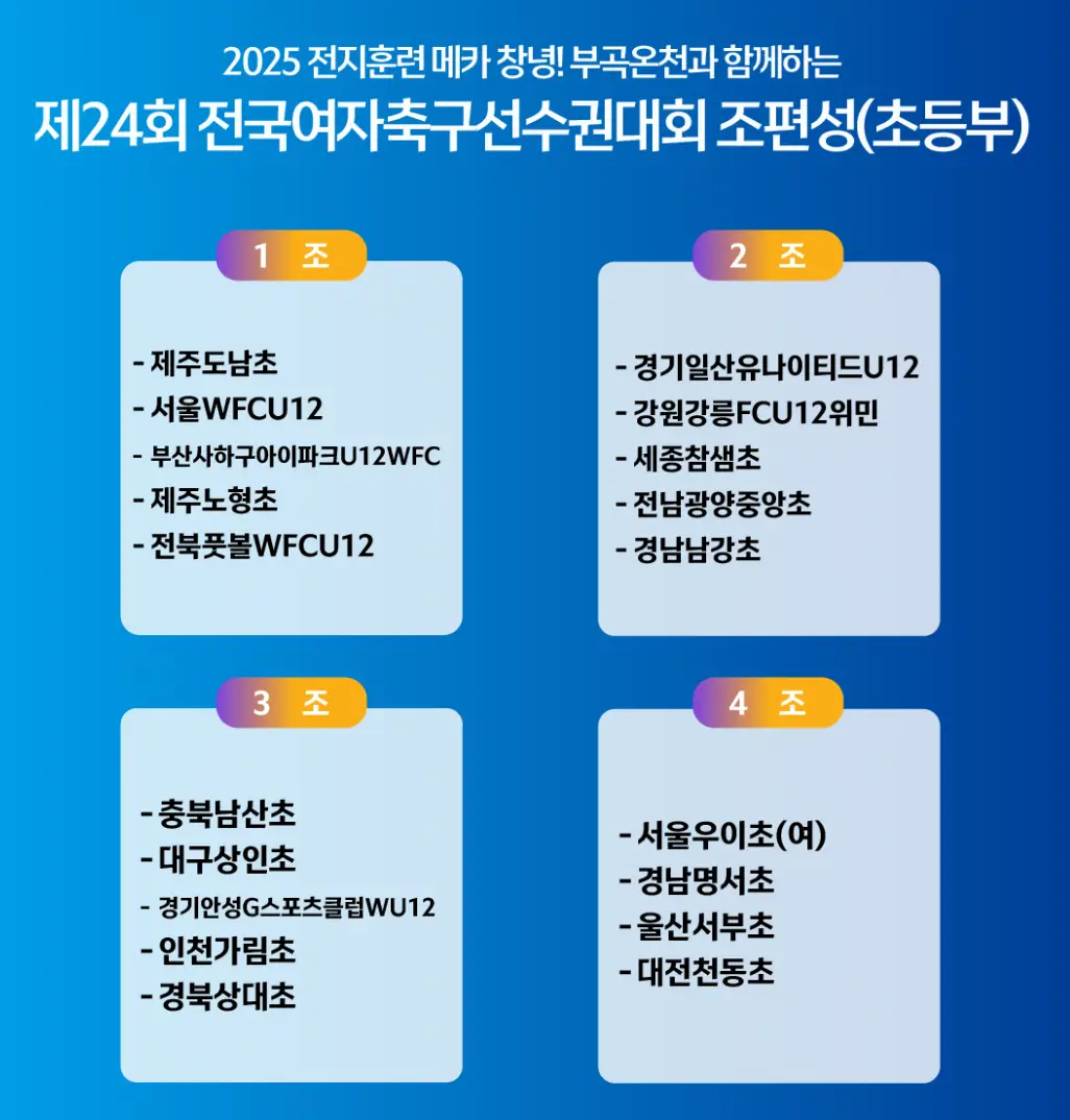 제24회 전국 여자 축구 선수권 대회 경기 일정 및 대진표, 경기 결과