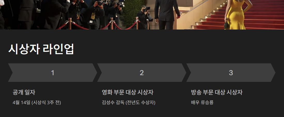 백상예술대상 대상 수상자 제61회