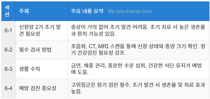 신장암 2기 조기 발견