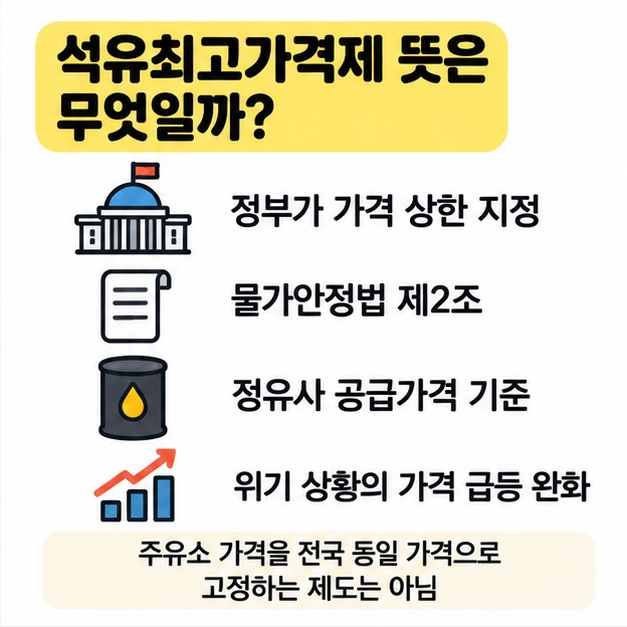석유최고가격제의 법적 근거와 정유사 공급가격 상한 구조를 설명하는 그림