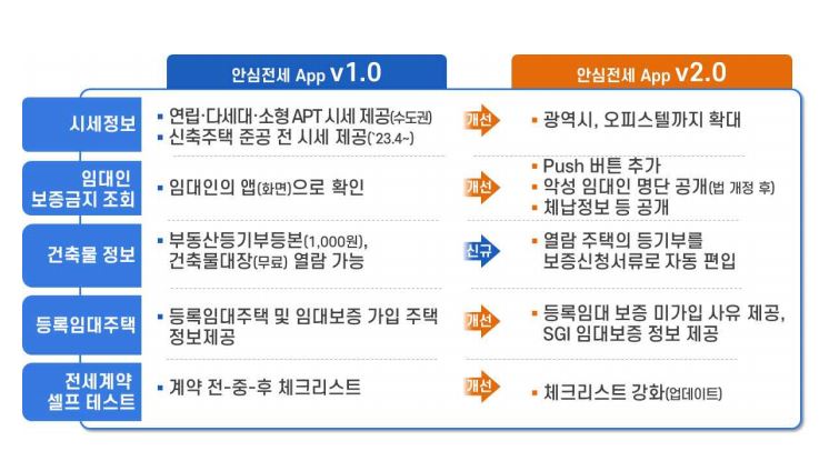 안심전세앱