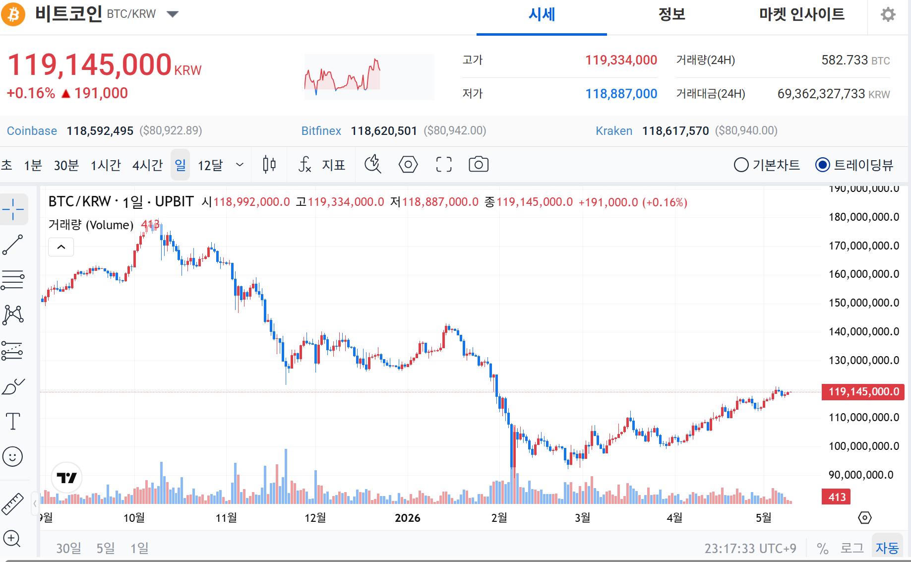 코인으로 집 산 30대