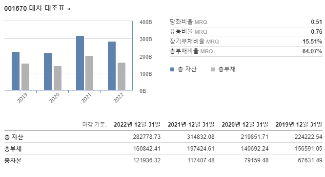 재무재 표