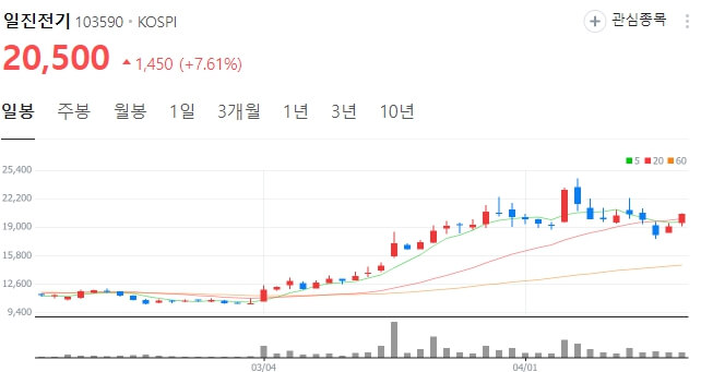 전력 관련주 인프라 대장주 전력망 테마주 정리