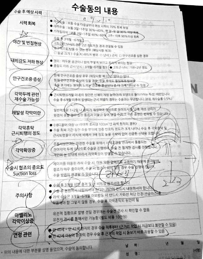 푸른세상안과 라식수술 동의서