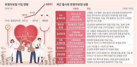 유병자 종합보험