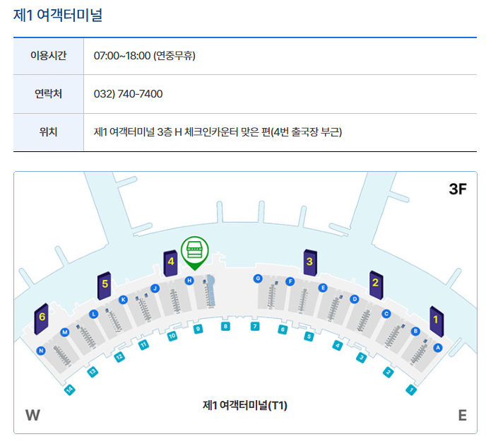 인천공항 자동출입국심사 절차