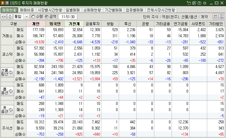 매매현황