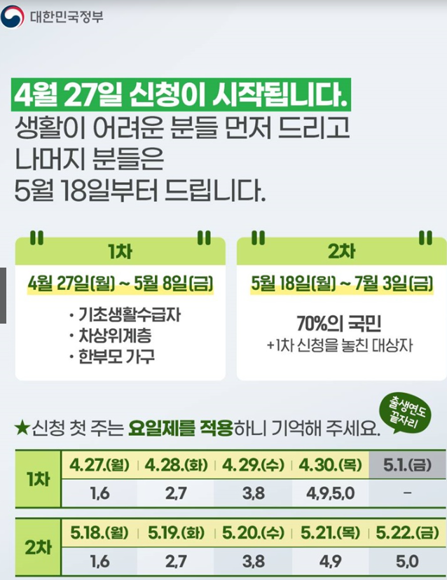 고유가 피해지원금