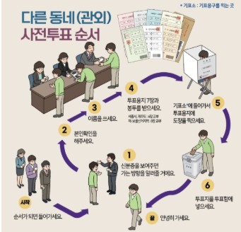 부산진구 사하구 사전투표소 위치
