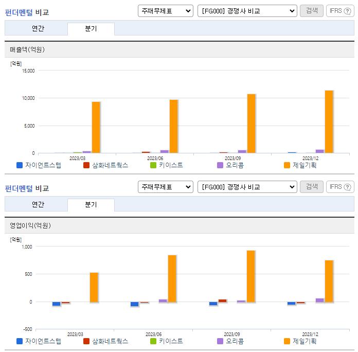 자이언트스텝_업종분석