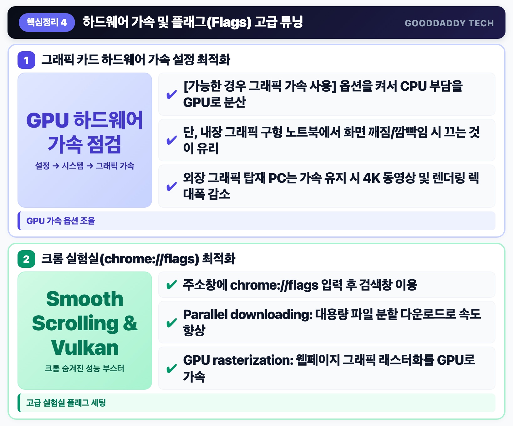 고급 튜닝 그래픽 가속GPU 설정 및 chrome://flags 성능 가속 플래그 핵심 요약 인포그래픽