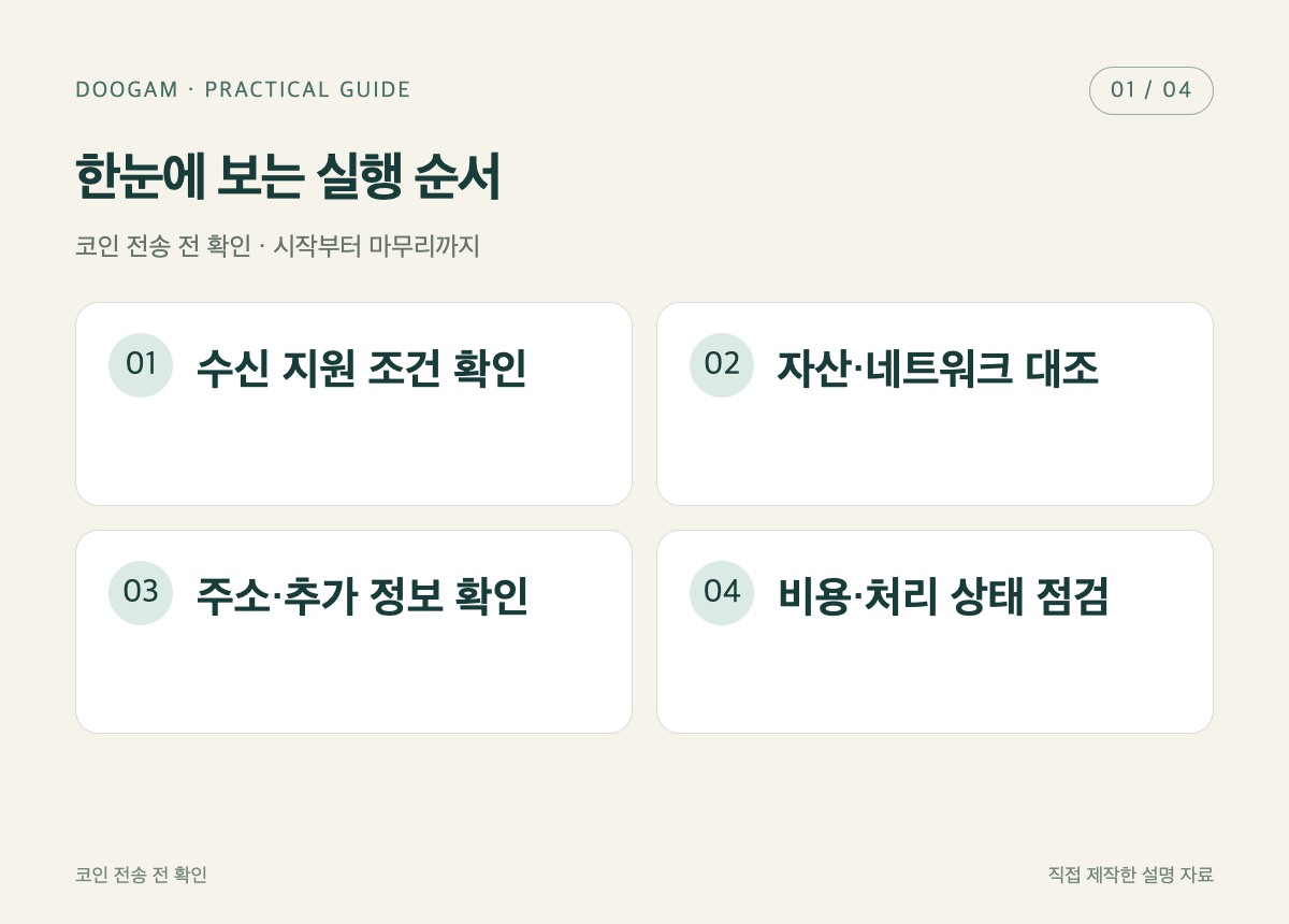 코인 전송 전 확인 4단계 실행 순서
