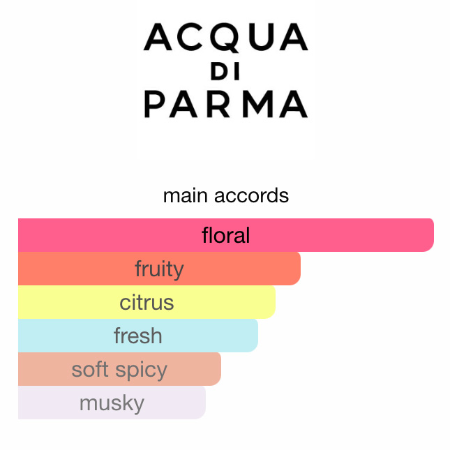 아쿠아디파르마 오스만투스