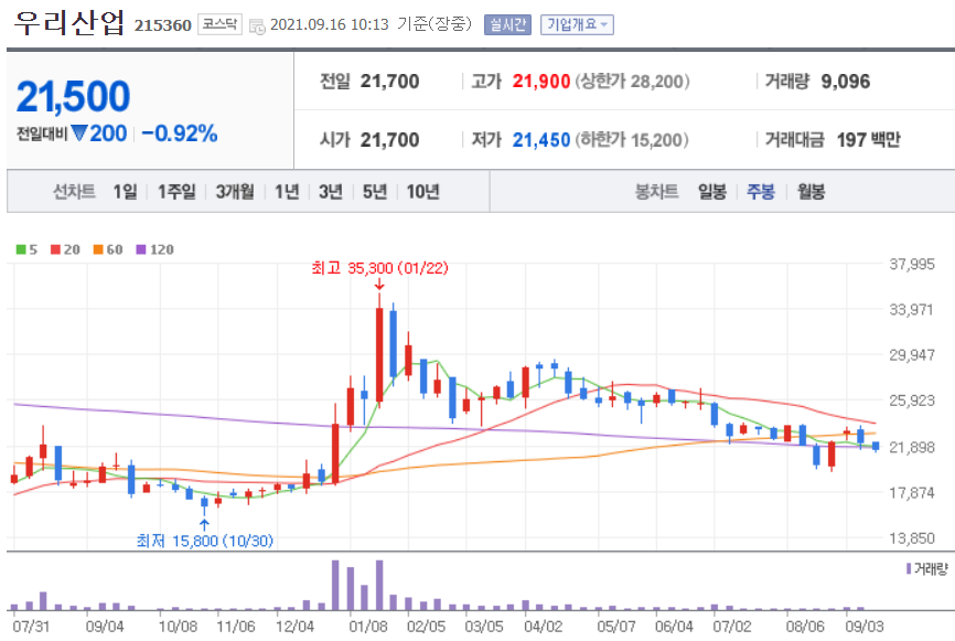 리비안 관련주 대장주