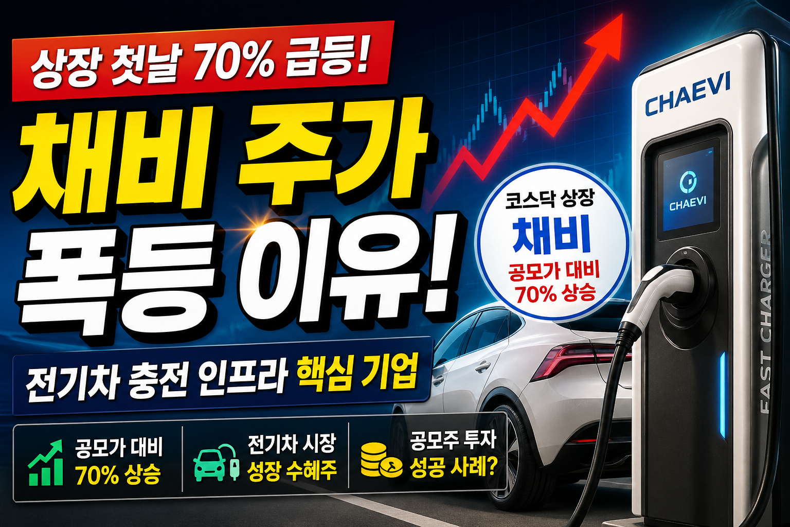 채비 주가 폭등