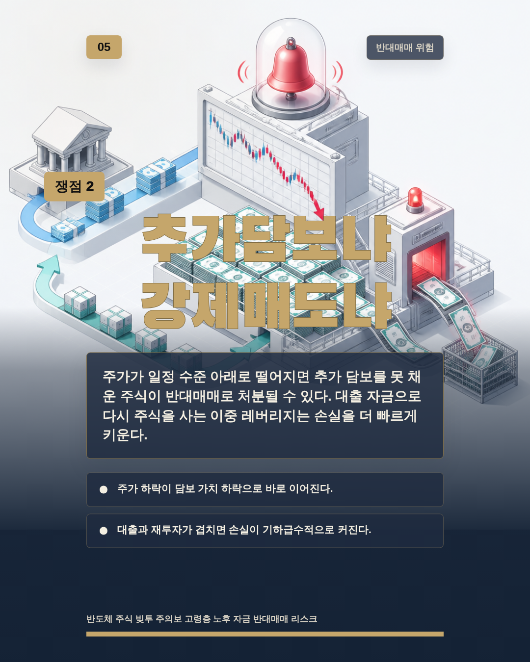추가담보냐 강제매도냐