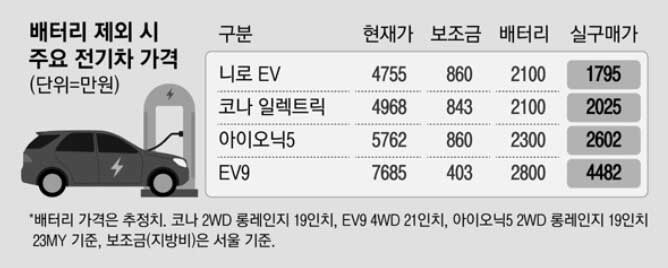 전기차-배터리-구독서비스-뜻-가격-주가-전망