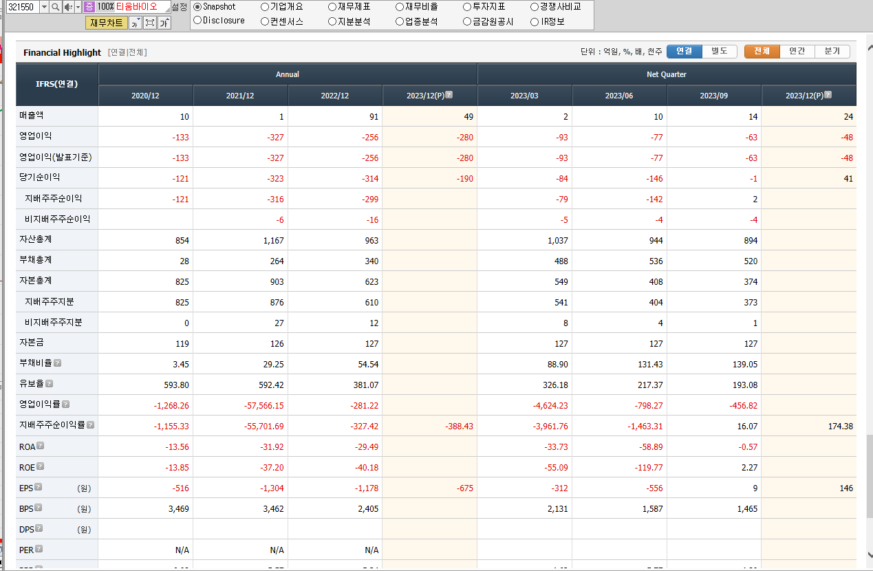 티움바이오 재무제표