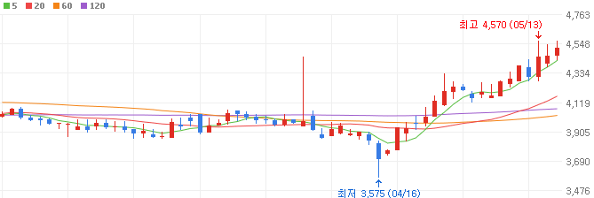 원전-관련주-삼영엠텍-주가