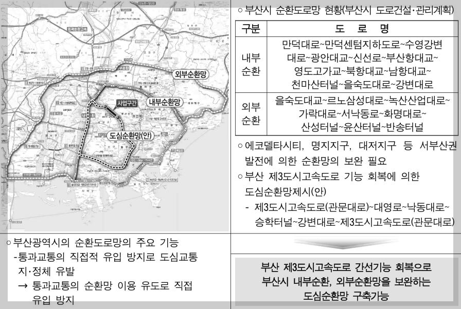 신백양터널 건설 기대효과