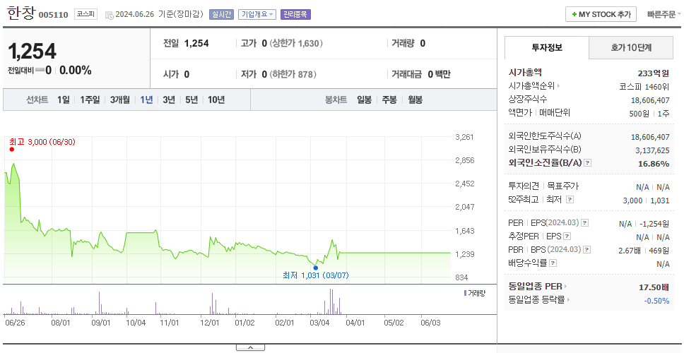 한창_주가