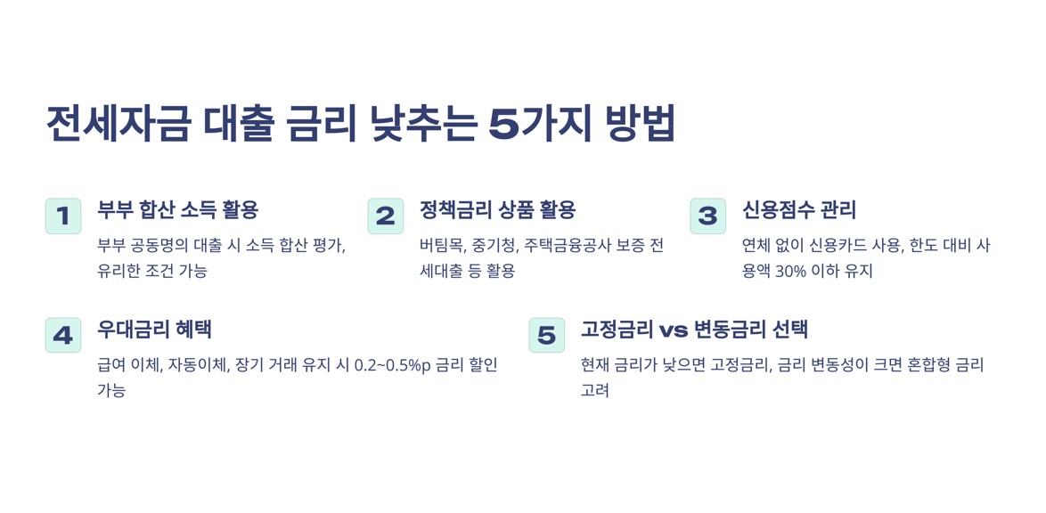 대출 금리 낮추는 방법사진