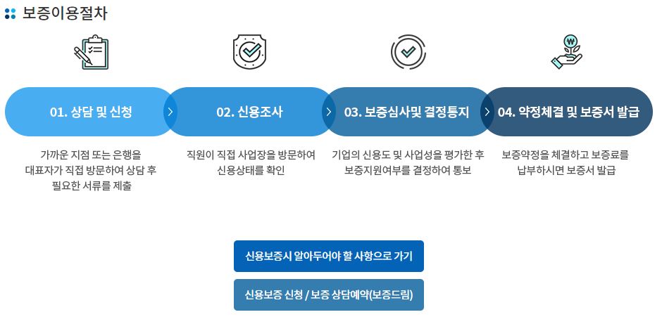 신용보증재단-소상공인대출-보증서발급