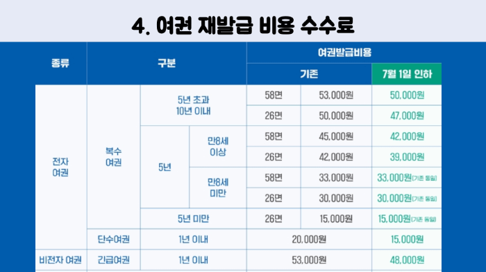 여권-재발급-온라인-신청-방법-준비물-기간-비용-신청-서류-확인