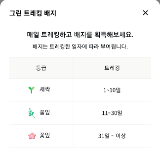신한 2월 13일 출석퀴즈 정답(그린트레킹에서 31일이상 트레킹 하였을 때 받을 수 있는 배지는 무엇일까요?)
