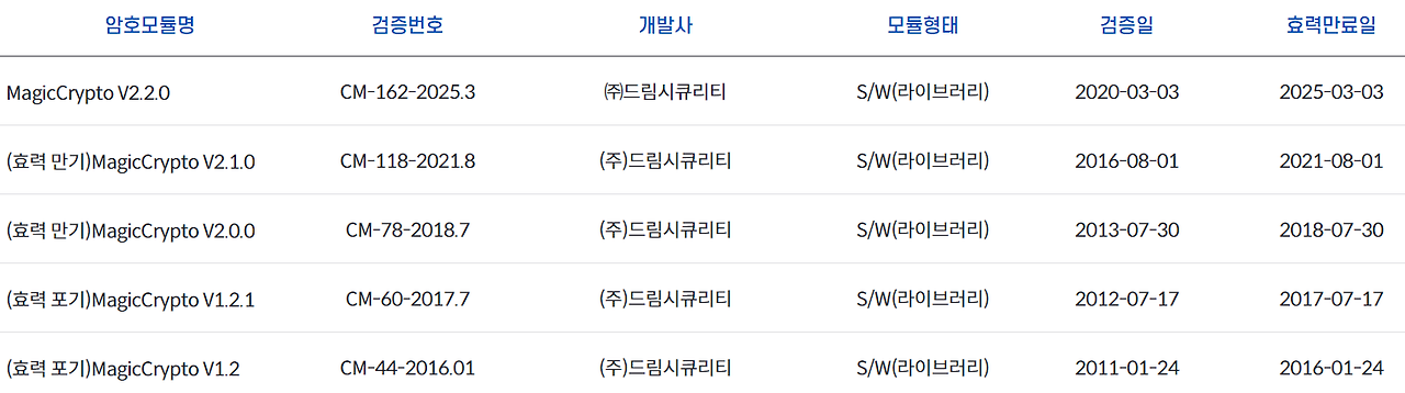 암호 보안 모듈 인증 번호 확인