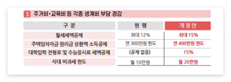 연말정산 미리보기